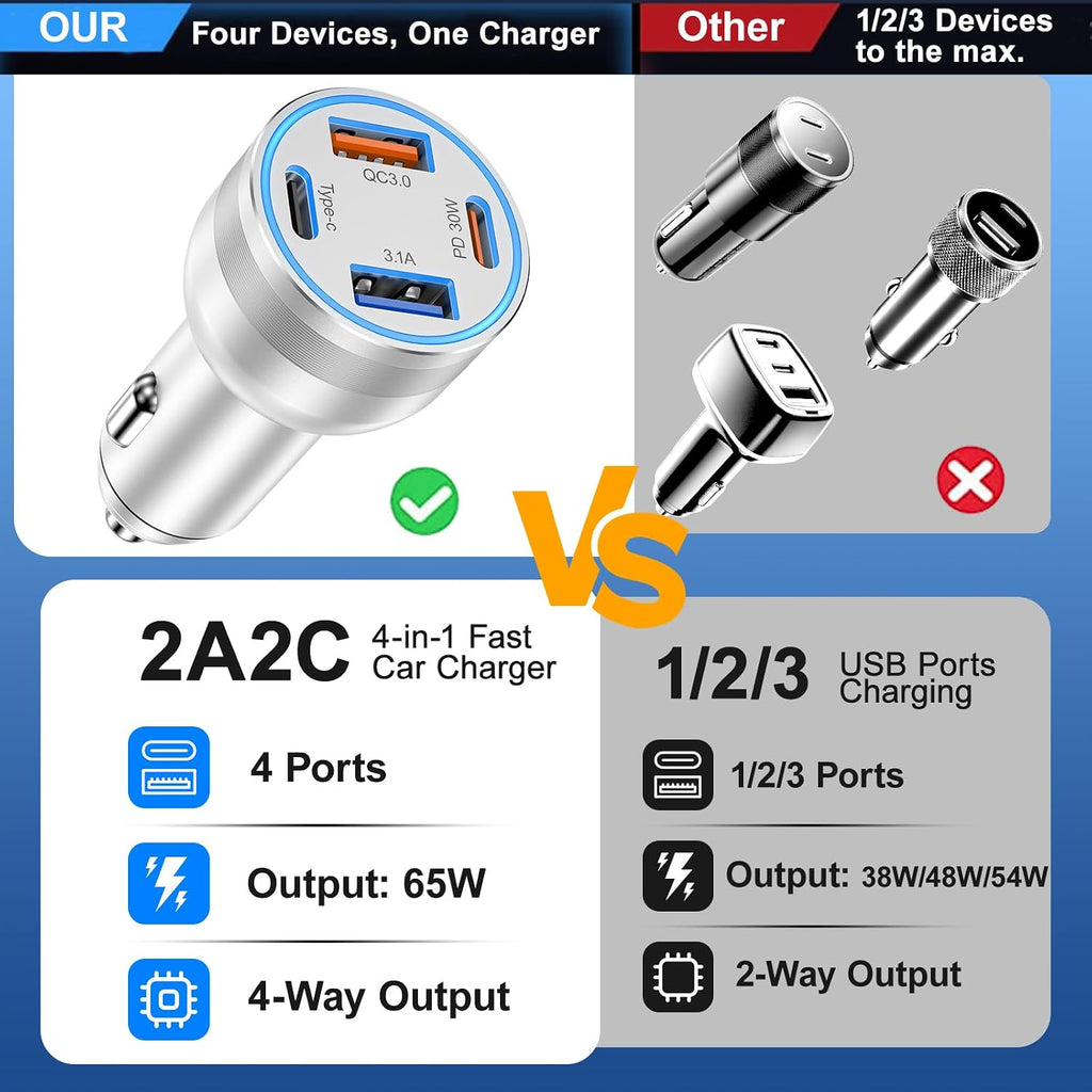 Power Up on the Go: Avatcen 65W 4-Port USB-C Car Charger for iPhone 17/16 and More