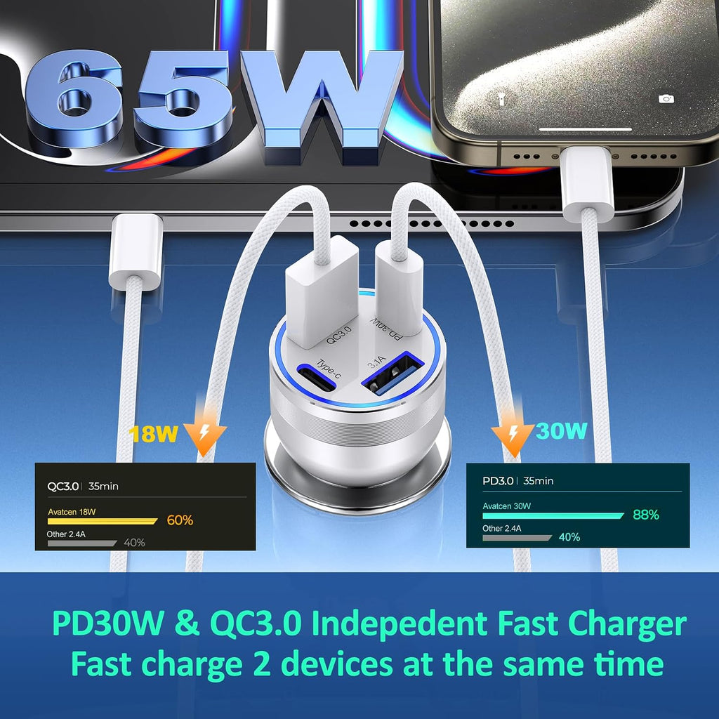 Power Up on the Go: Avatcen 65W 4-Port USB-C Car Charger for iPhone 17/16 and More